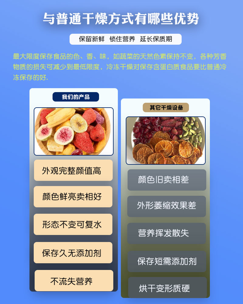 冻干机优势.jpg 冻干机优势.jpg