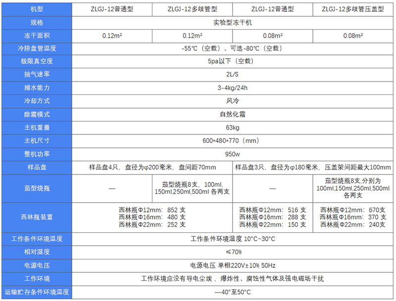 参数.jpg 参数.jpg
